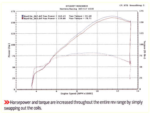 Ignition cap mod before and after